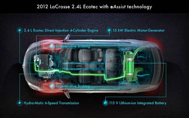 Buick LaCrosse eAssist 2012