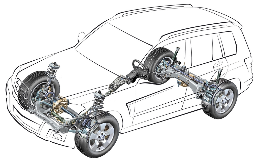 Le système 4MATICMC de Mercedes-Benz