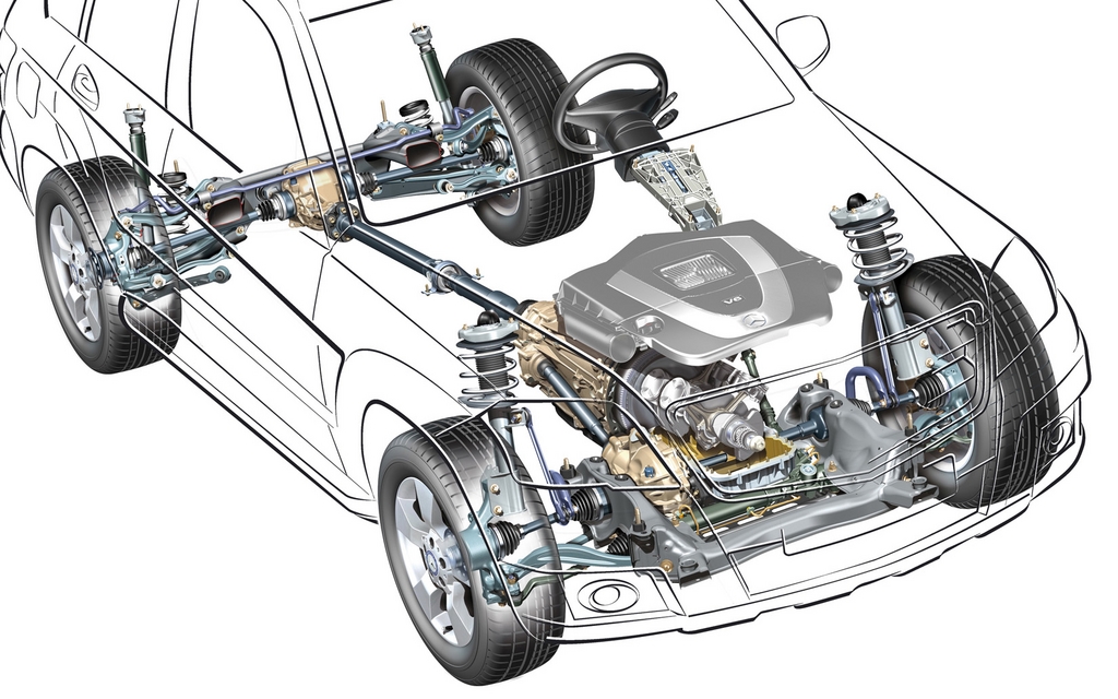 Le système 4MATICMC de Mercedes-Benz