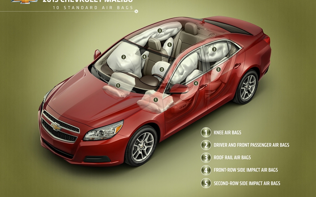 The new Malibu has 10 airbags.