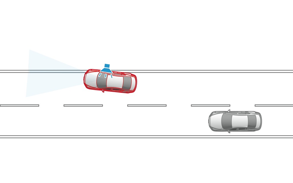 Lane Departure Warning System (LDWS)