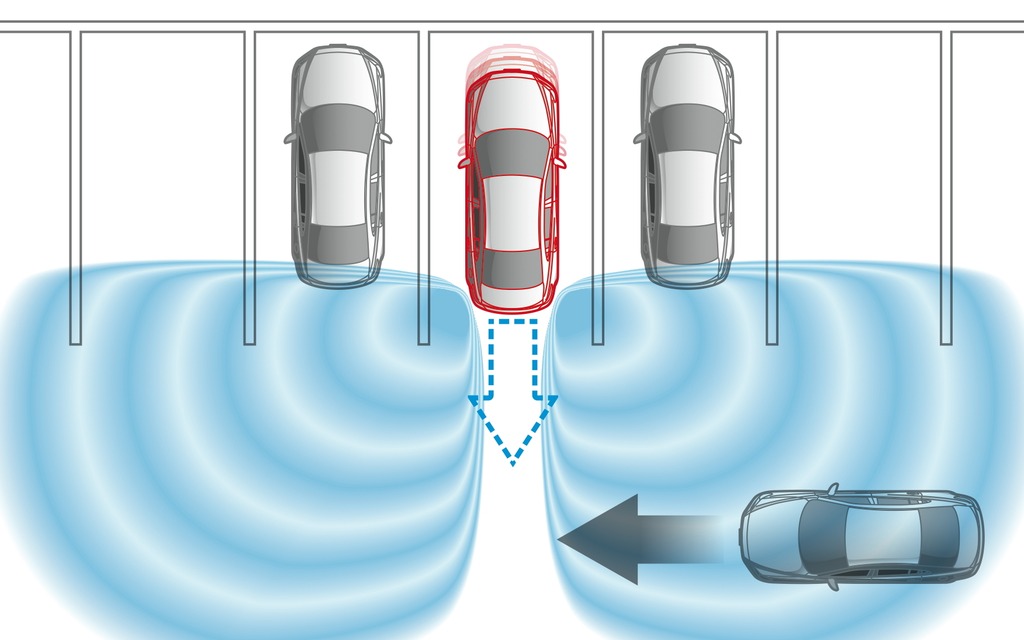 Rear Cross Trafic Alert (RCTA)