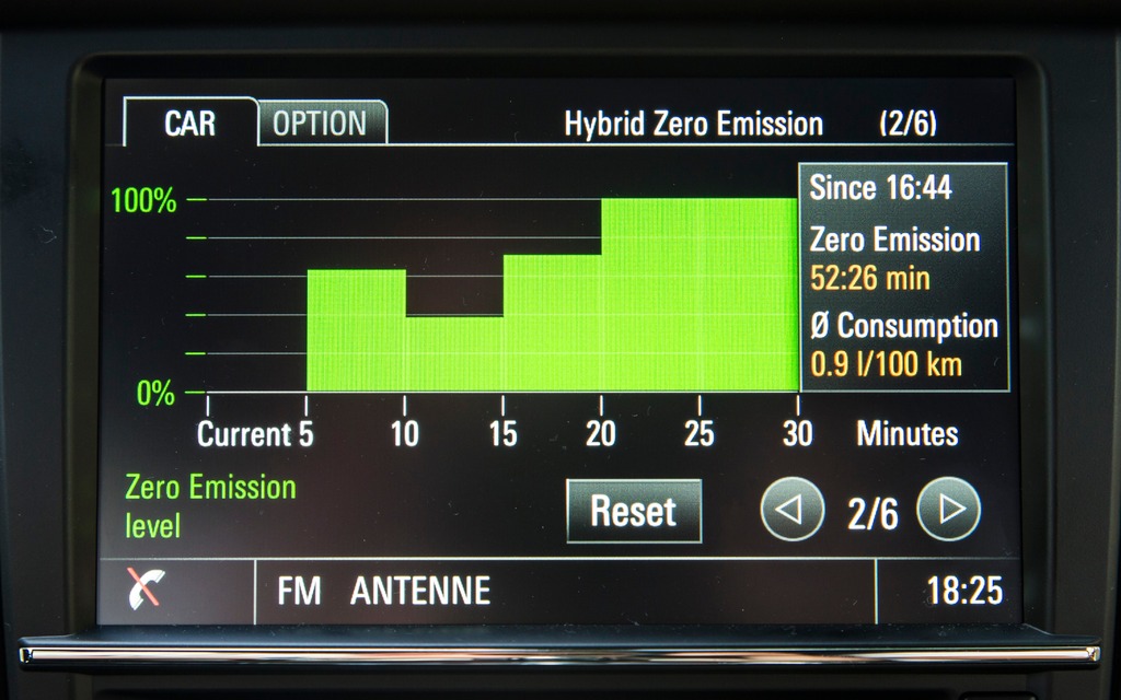 The centre display indicates power consumption