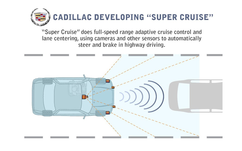 Système "Super Cruise" de Cadillac