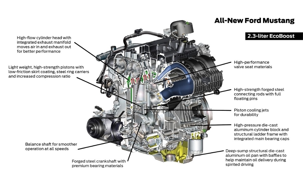 Vue en coupe du 4 cylindres 2,3 litres Ecoboost