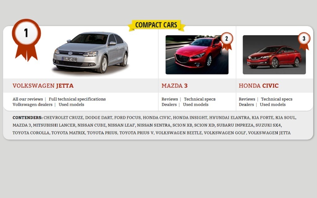 Types of Cars: Expand Your English Vocabulary with These Popular Vehicles -  ESLBUZZ