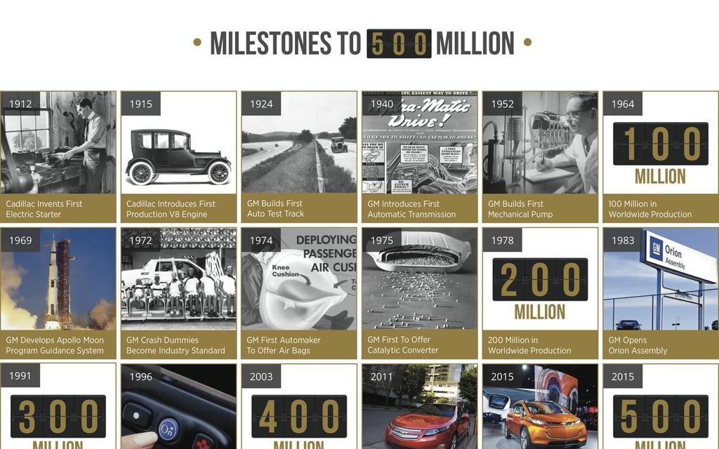 GM a produit son 500 000 000e véhicule cette année