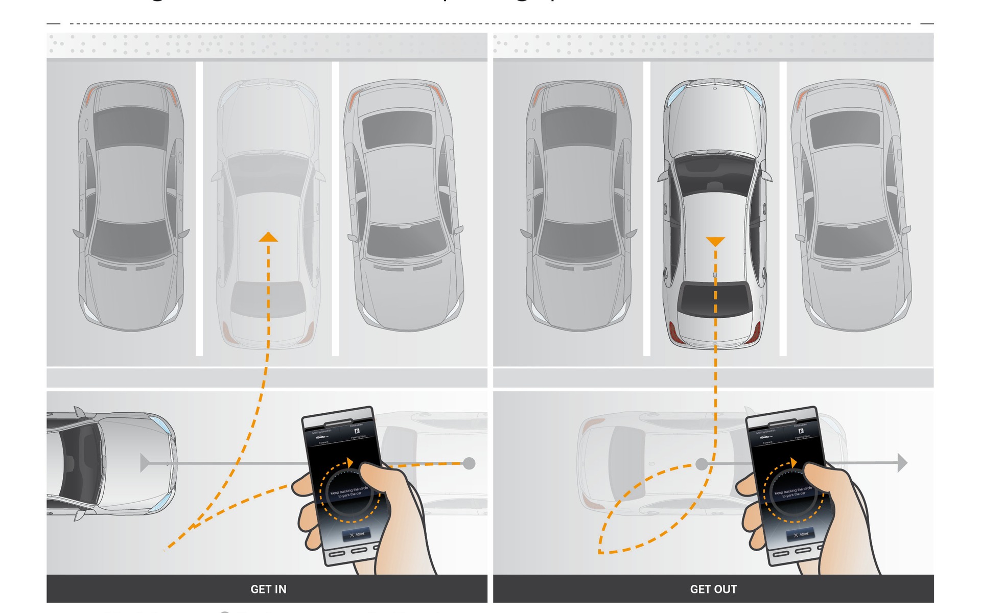 Mercedes-Benz Classe E 2017 - L'application Remote Parking Pilot