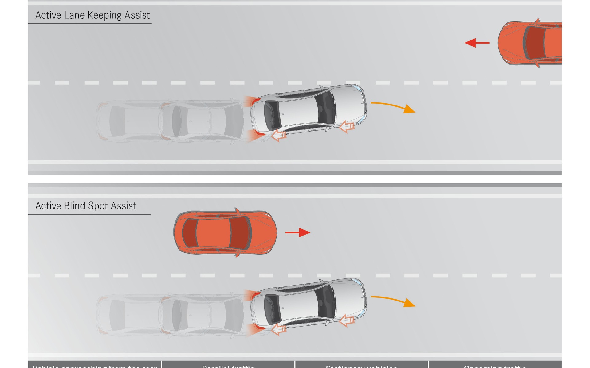 Контроль движения. Система удержания в полосе Lane assist. Система контроля полосы движения. Система помощи удержания в полосе. Датчик полосы движения.