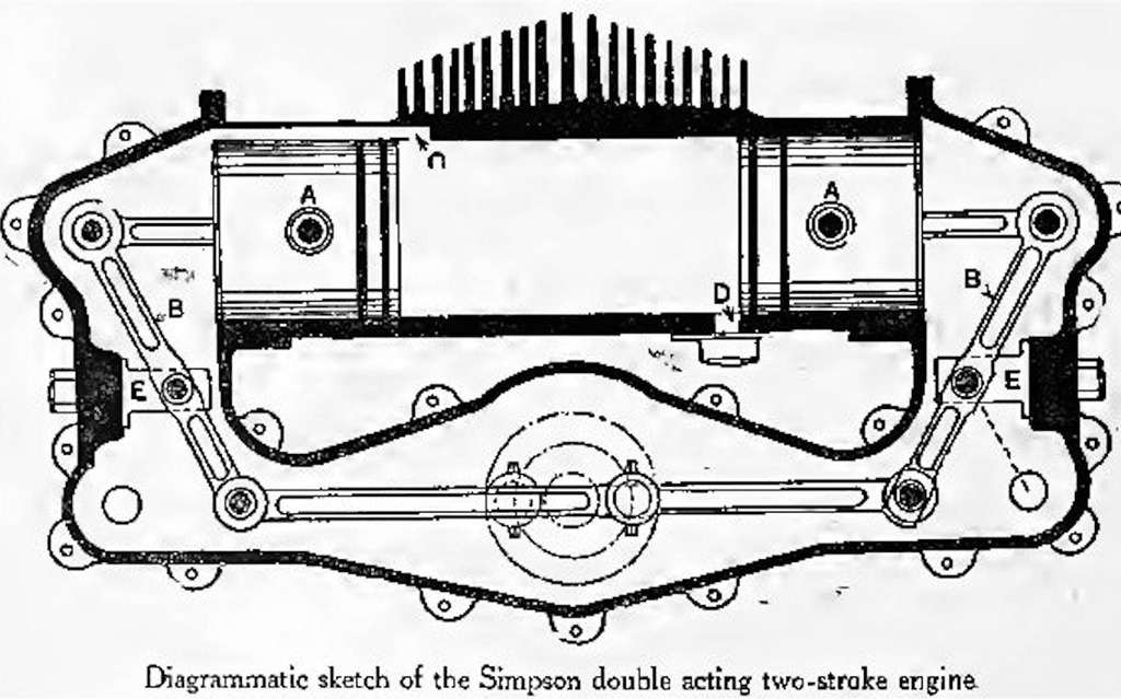 Moteur à pistons opposés 