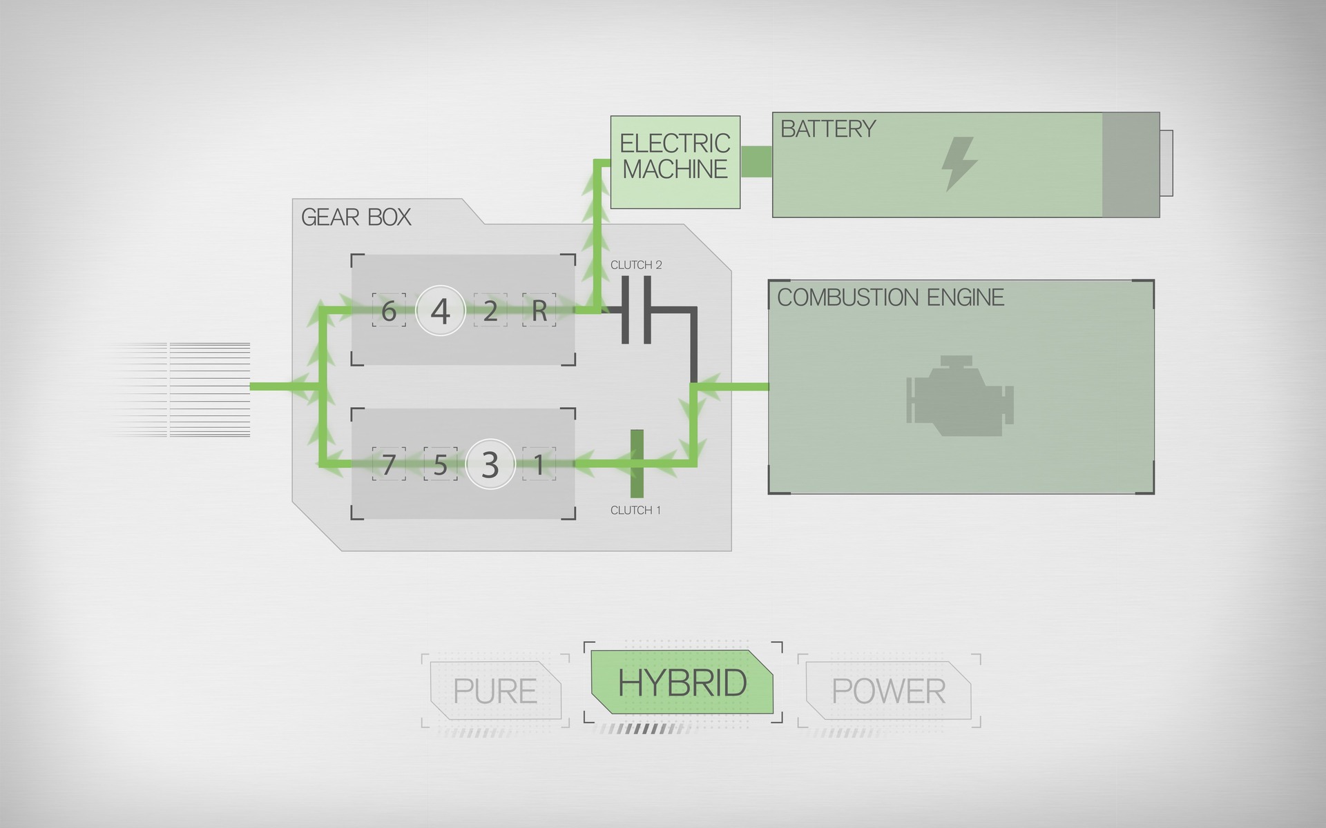 Le schéma du système hybride de Volvo