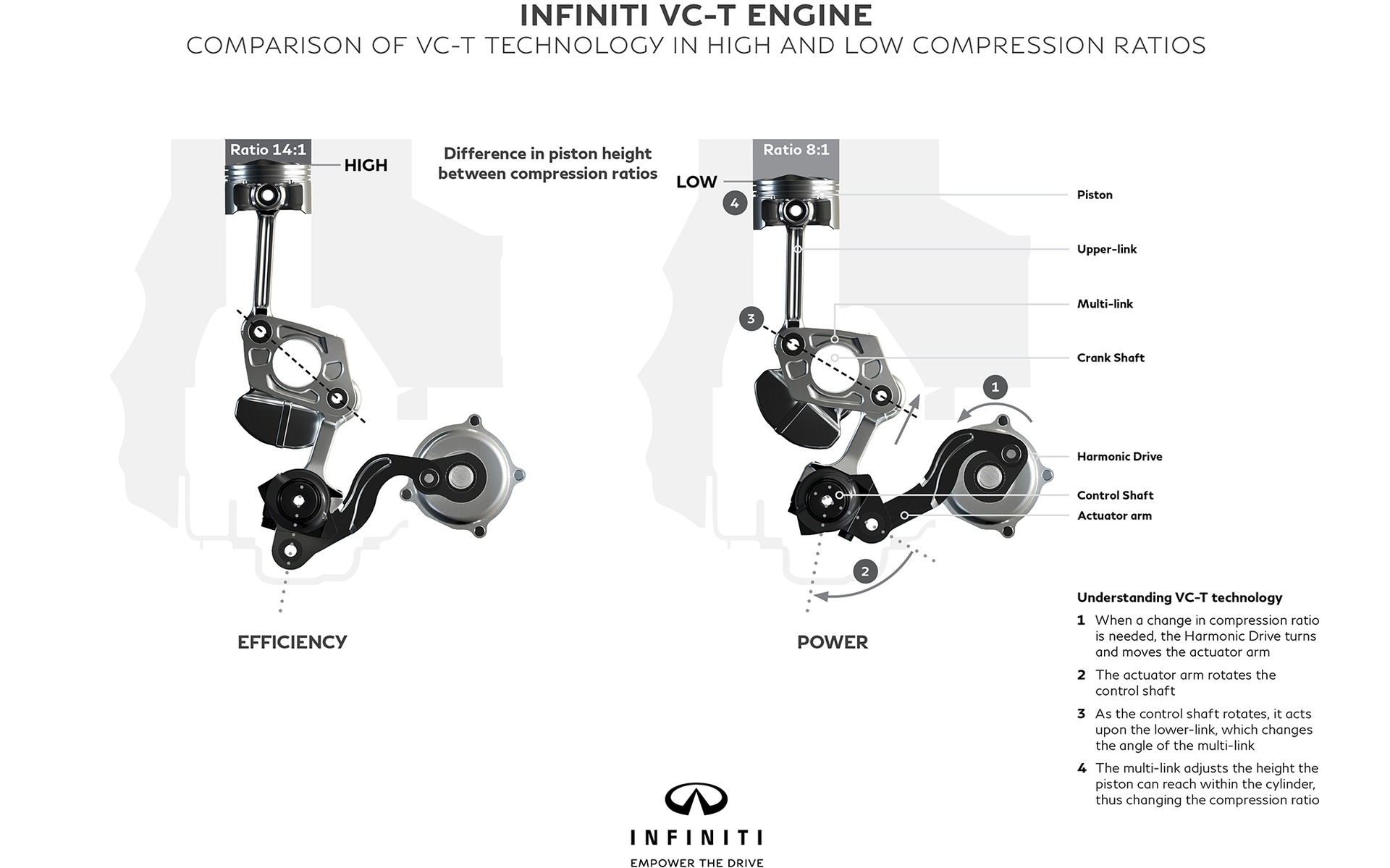 Infiniti VC-T engine