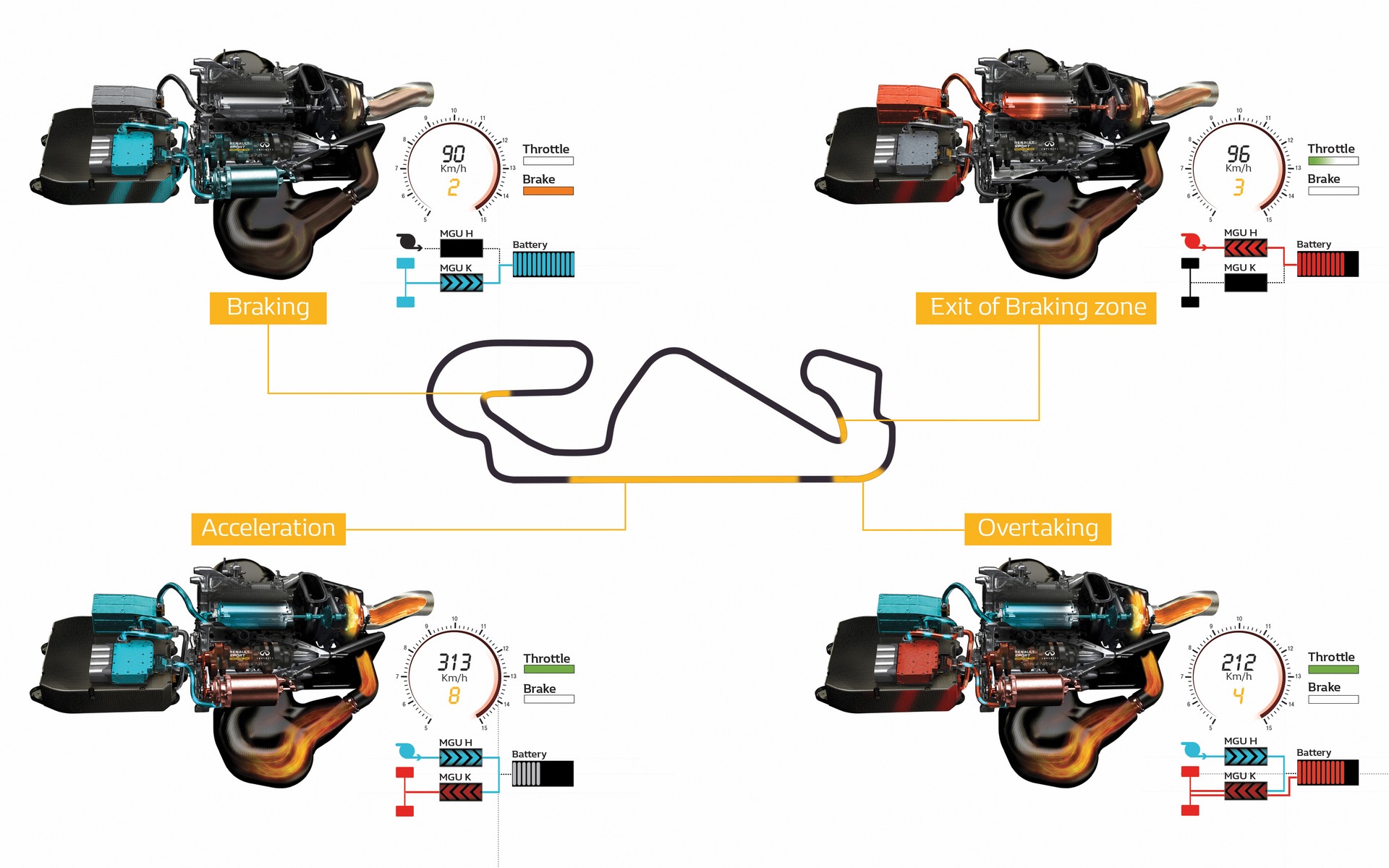 MGU-K and MGU-H systems