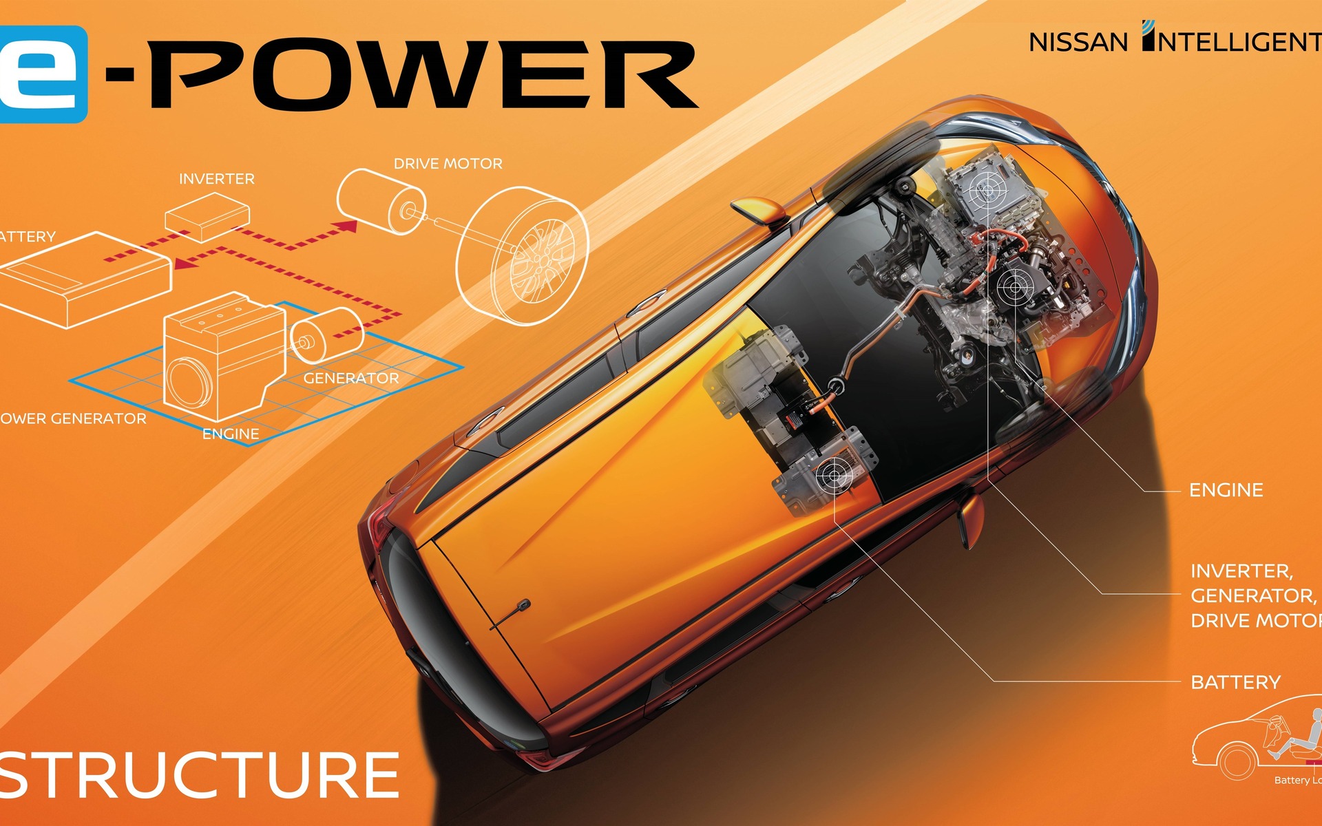 Nissan e-POWER