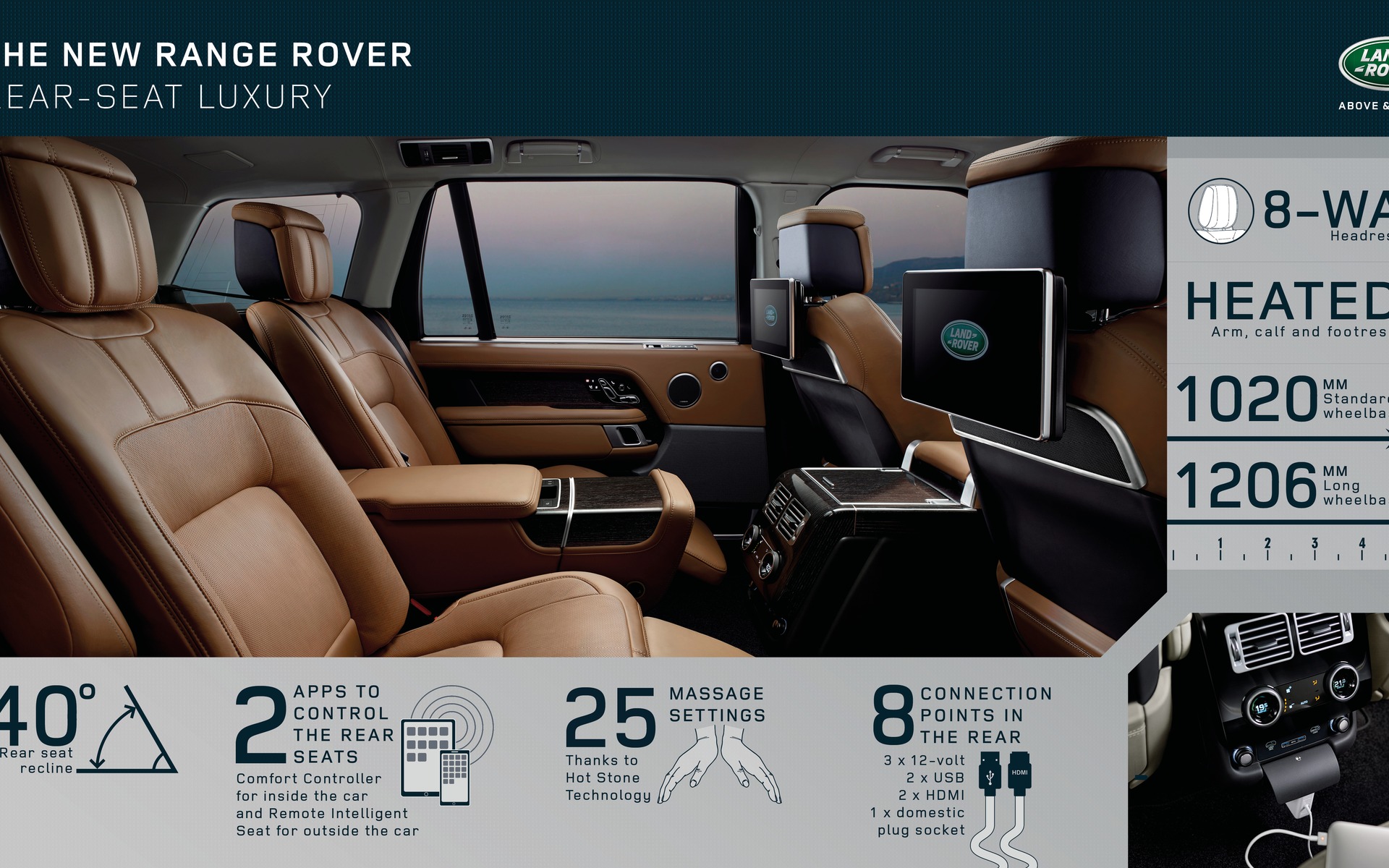 <p>2018 Range Rover</p>
