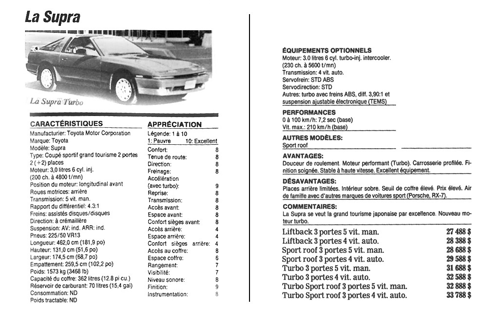<p>Voici ce que le Guide de l'auto 1987 publiait sur la Toyota Supra.</p>