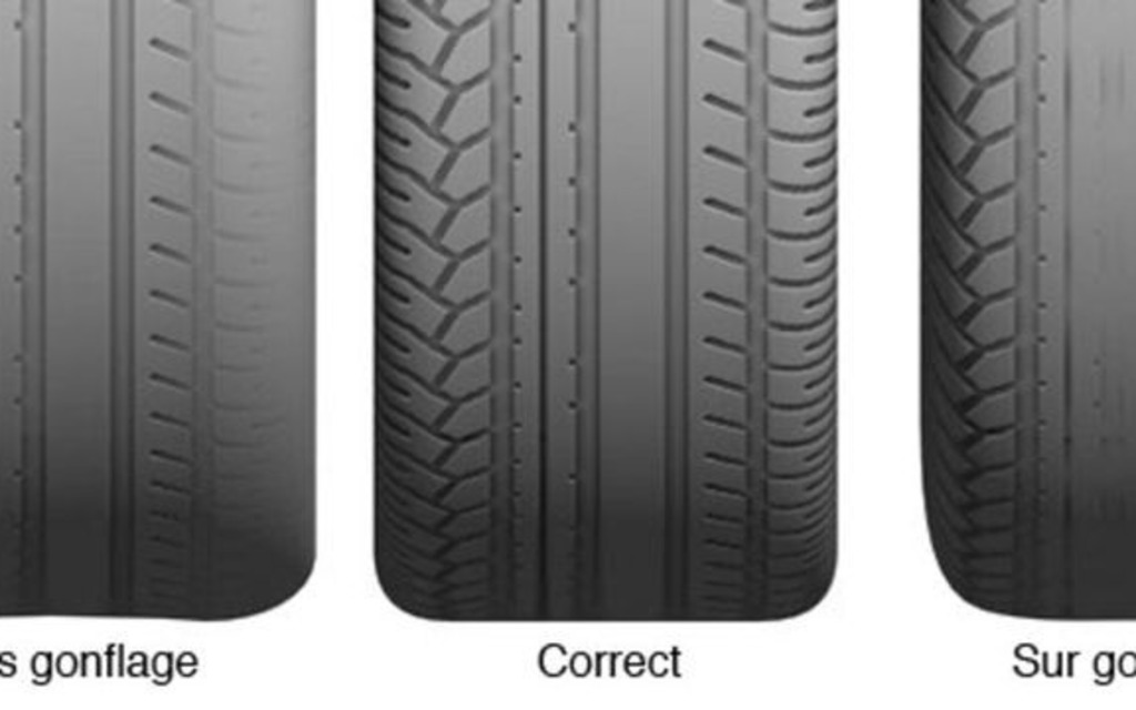 Les différents indicateurs d'usure des pneumatiques - Ornikar