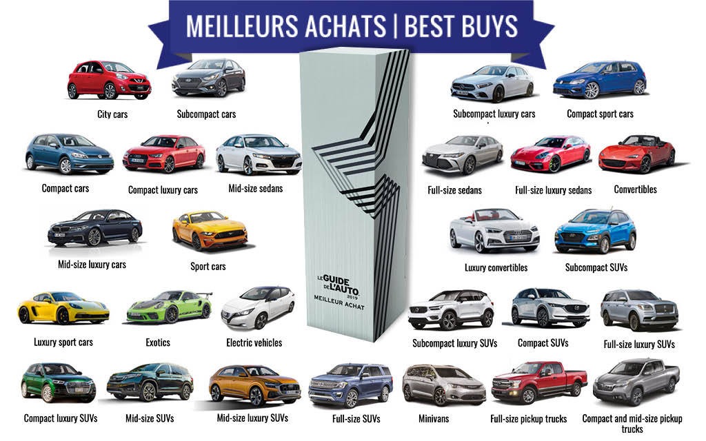 Best compact sport car - The Car Guide