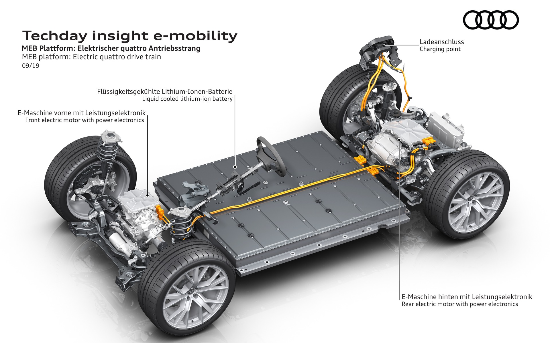 <p>Audi Q4 e-tron concept</p>