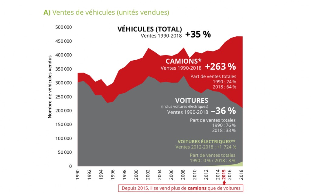 https://i.gaw.to/content/photos/40/98/409814_Vehicules_polluants_les_Quebecois_prets_a_faire_leur_part.jpg?