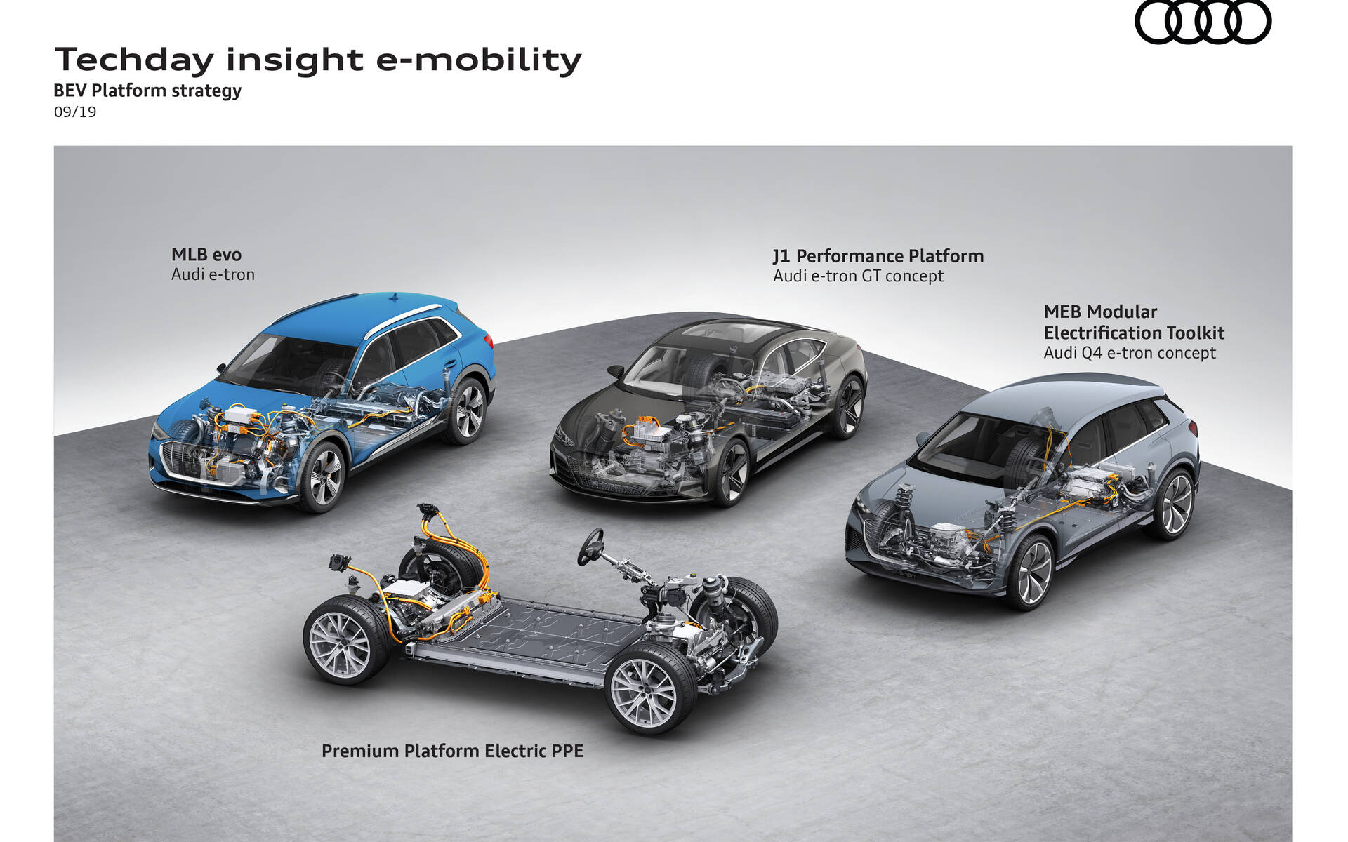 <p>Audi véhicules électriques - quatre plateformes distinctes.</p>