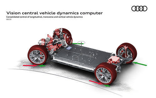 <p>Audi - Un nouvel ordinateur de contrôle central en approche</p>