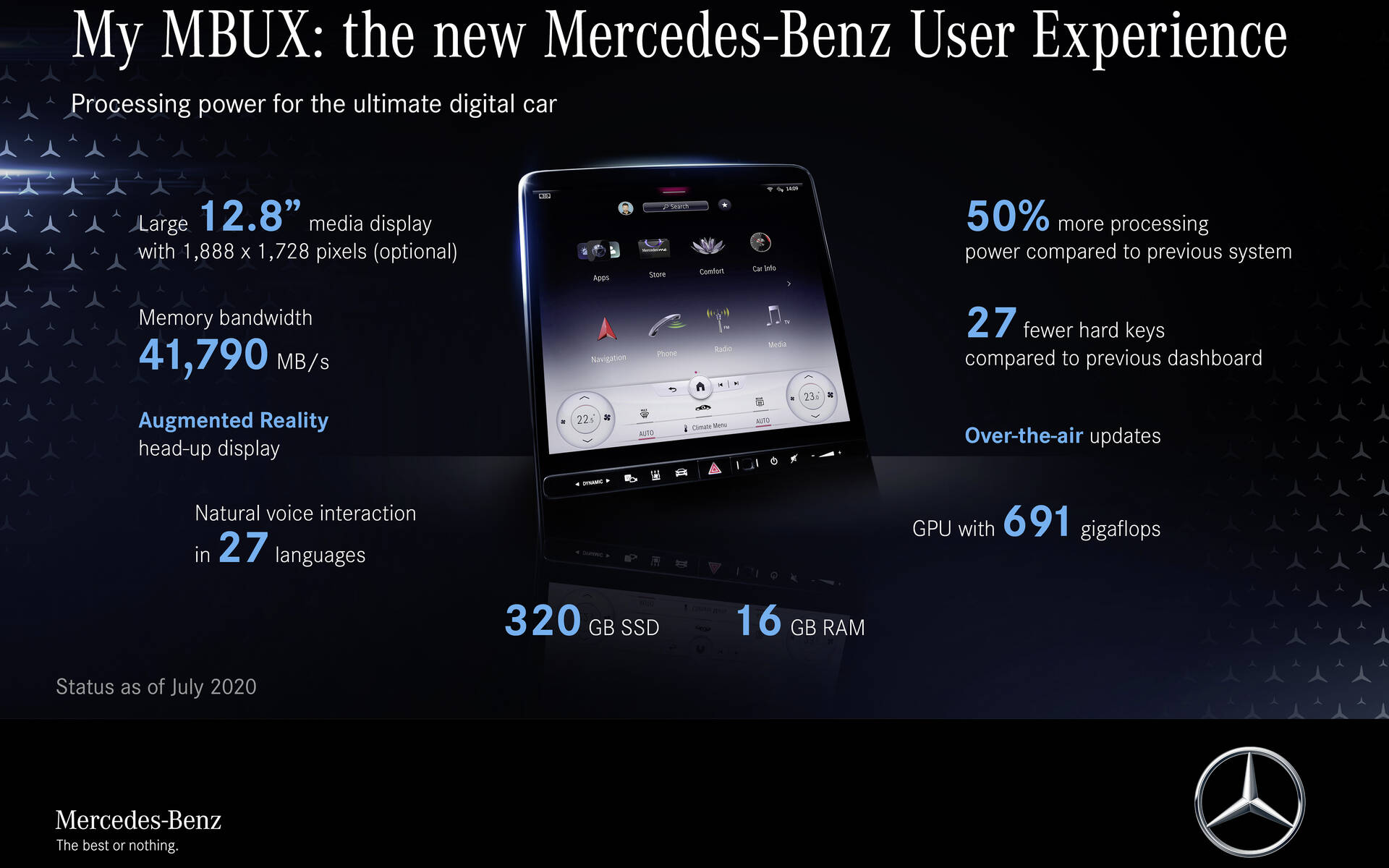 <p>Mercedes-Benz Classe S 2022</p>