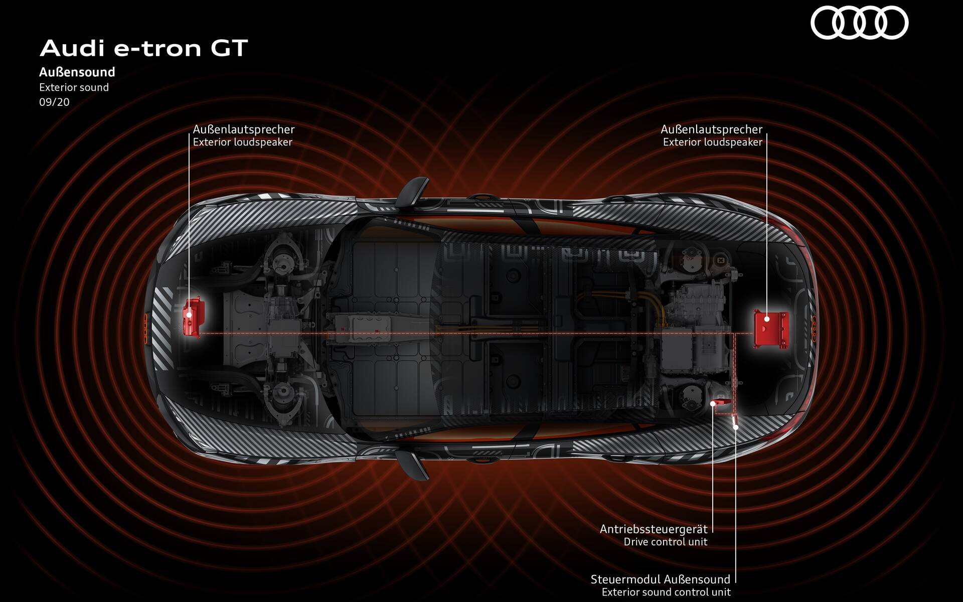 <p>Audi e-tron GT 2021</p>