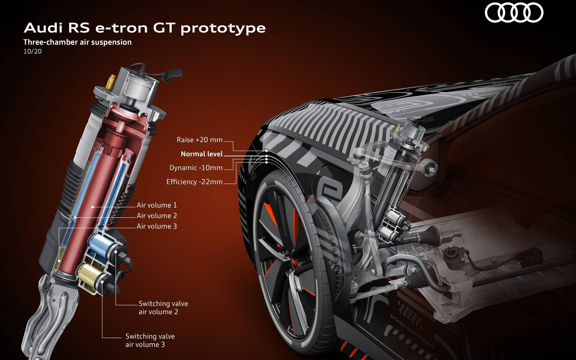 <p>Audi e-tron GT 2021</p>