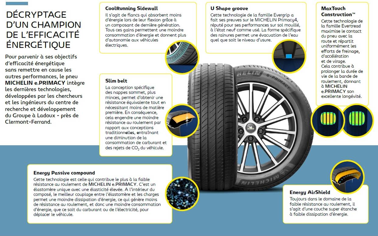 Un regard sur l'histoire de Michelin, leader mondial des fabricants de  pneumatiques