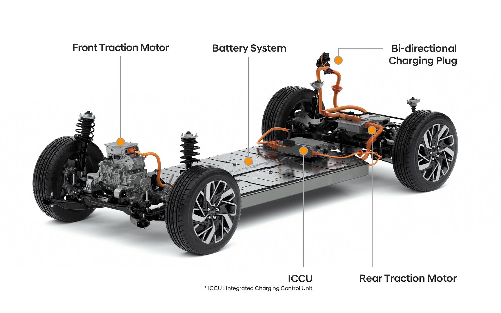 https://i.gaw.to/content/photos/45/25/452506-voici-la-future-plateforme-electrique-de-hyundai-et-kia.jpg?280x175