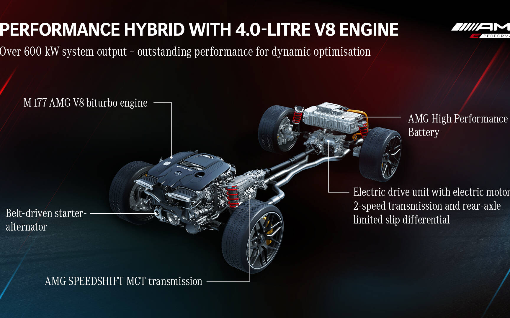 <p>Mercedes-AMG - La stratégie E Performance</p>