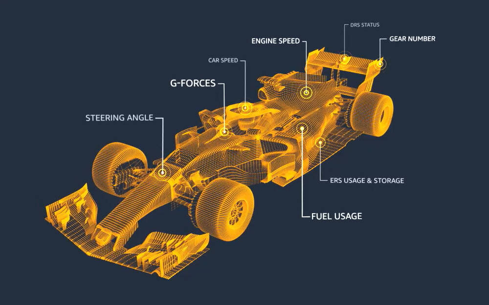 Les données au service de la Formule 1 - Guide Auto