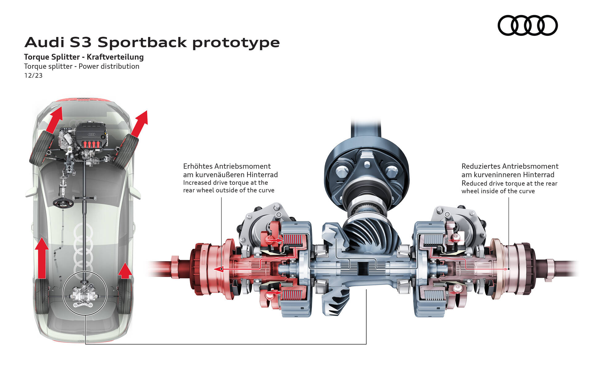 <p>Audi S3 2025 - Torque Splitter</p>