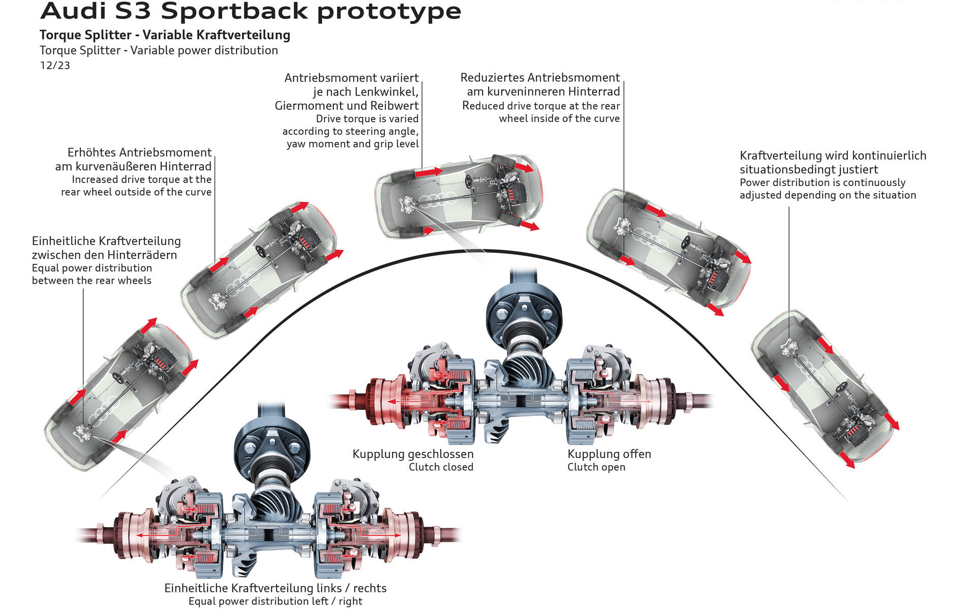 <p>Audi S3 2025 - Torque Splitter</p>