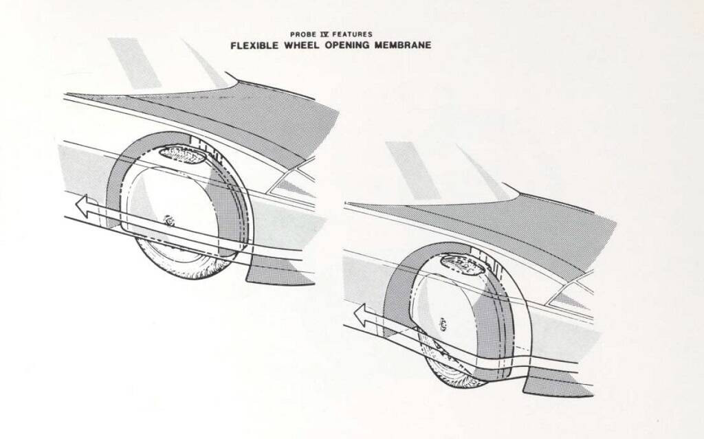 <p>Concept Ford Probe IV</p>