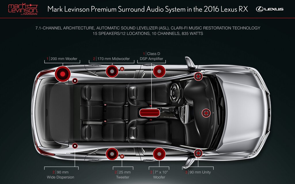 Lexus And Mark Levinson - The Car Guide subwoofer wiring diagram for 2007 subaru 